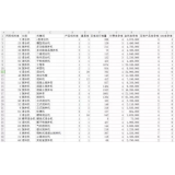 胶南如何用数据来区分精准关键词