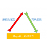 胶南老朱SEO:做SEO该如何选择关键词