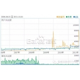 胶南子辛SEO:网站如何做关键词优化