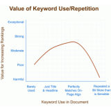 胶南关键词出现频率和布局对排名的影响