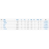 胶南关键词挖掘最常用的方法有哪些